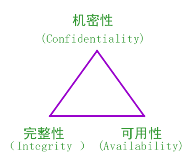 密码学备忘录 古典密码与现代密码简介 烏巢